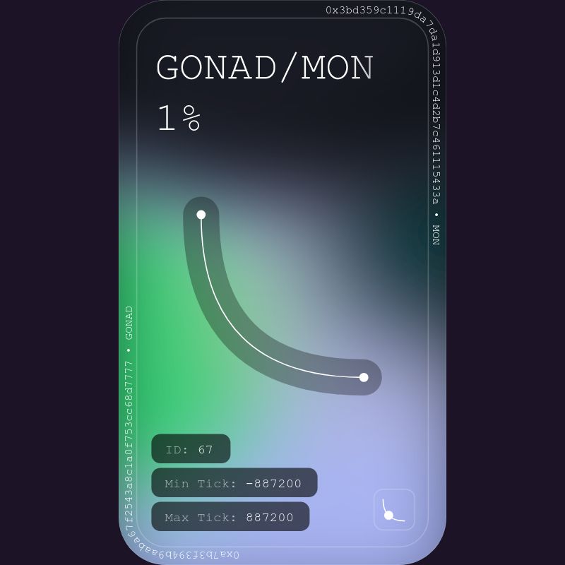 Capricorn - 1% - GONAD/MON - MIN<>MAX