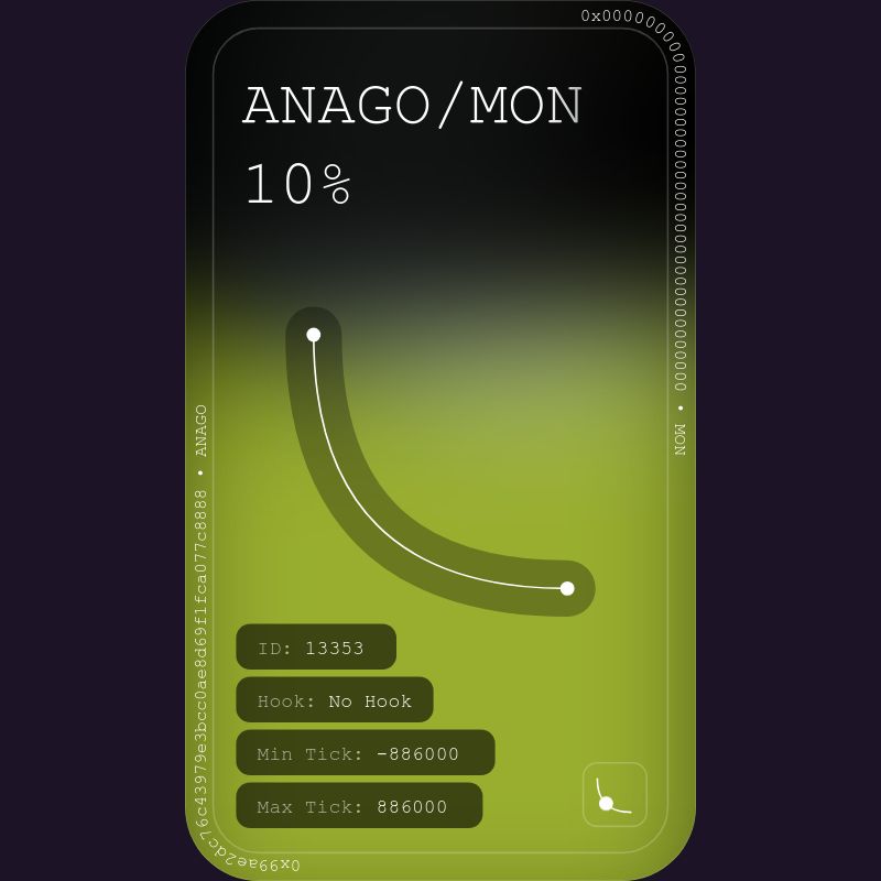 Uniswap - 10% - ANAGO/MON - MIN<>MAX