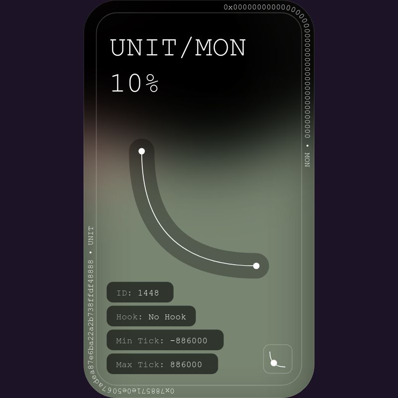 Uniswap - 10% - UNIT/MON - MIN<>MAX